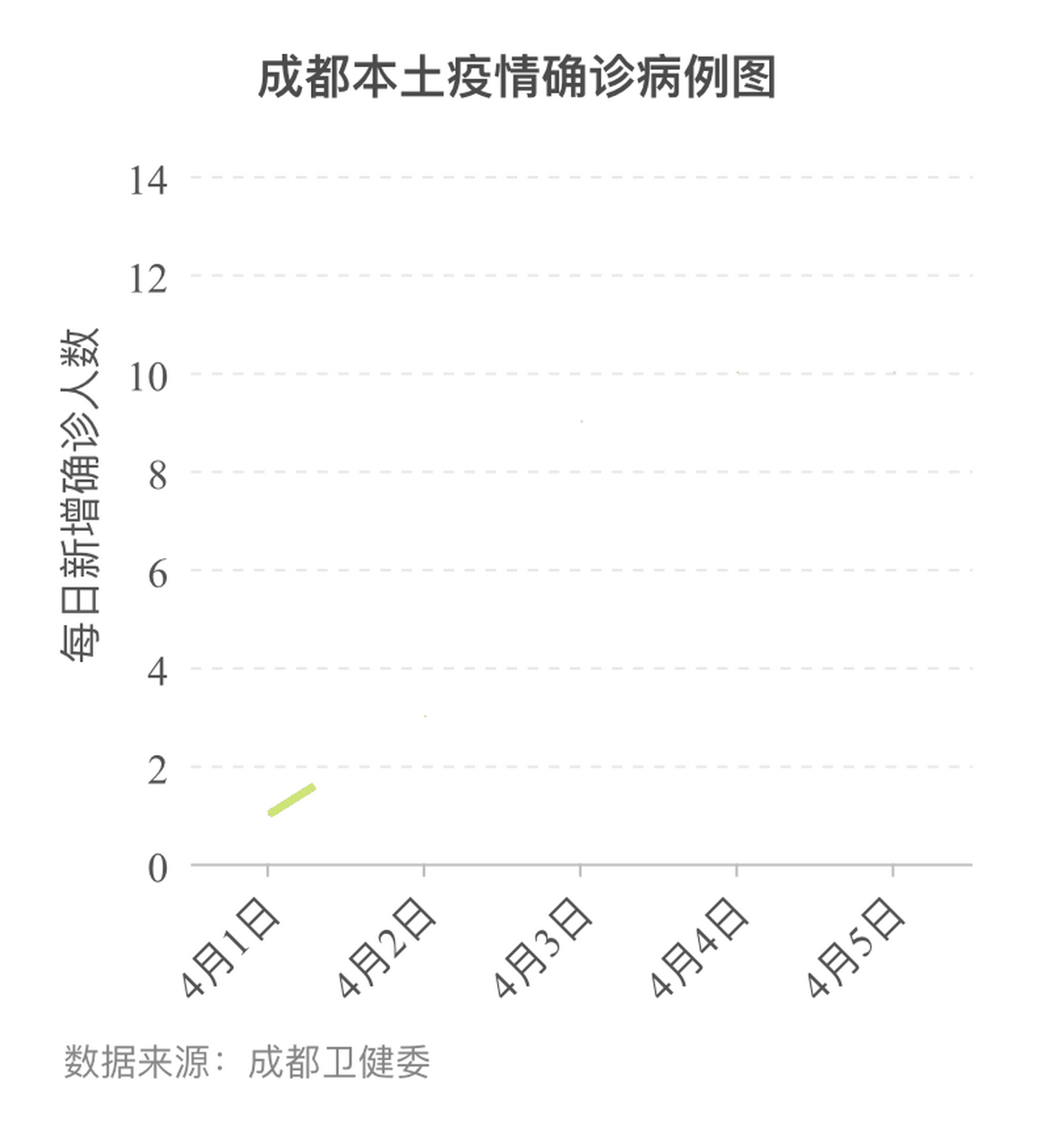 第940页