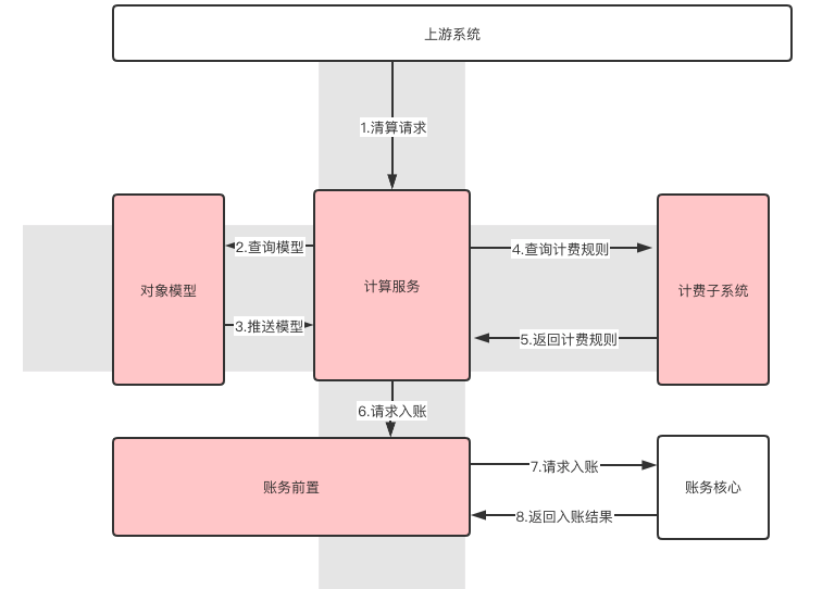 机床铸件 第136页