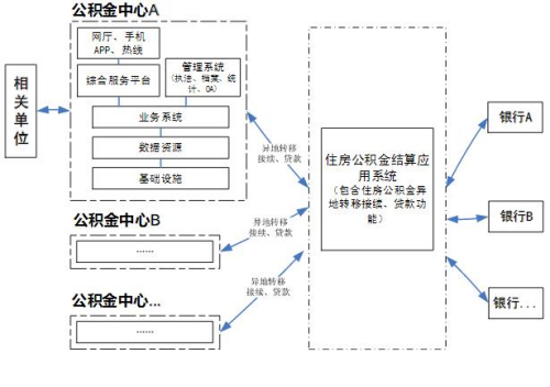 机床铸件 第132页