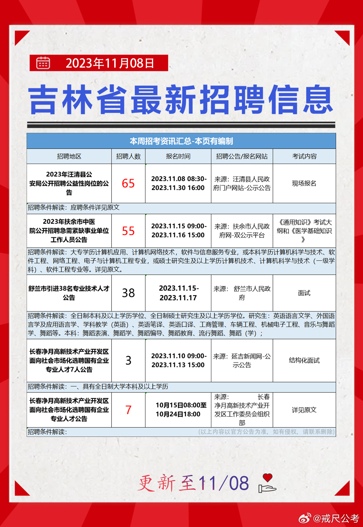 三明最新招聘大全，求职全步骤指南