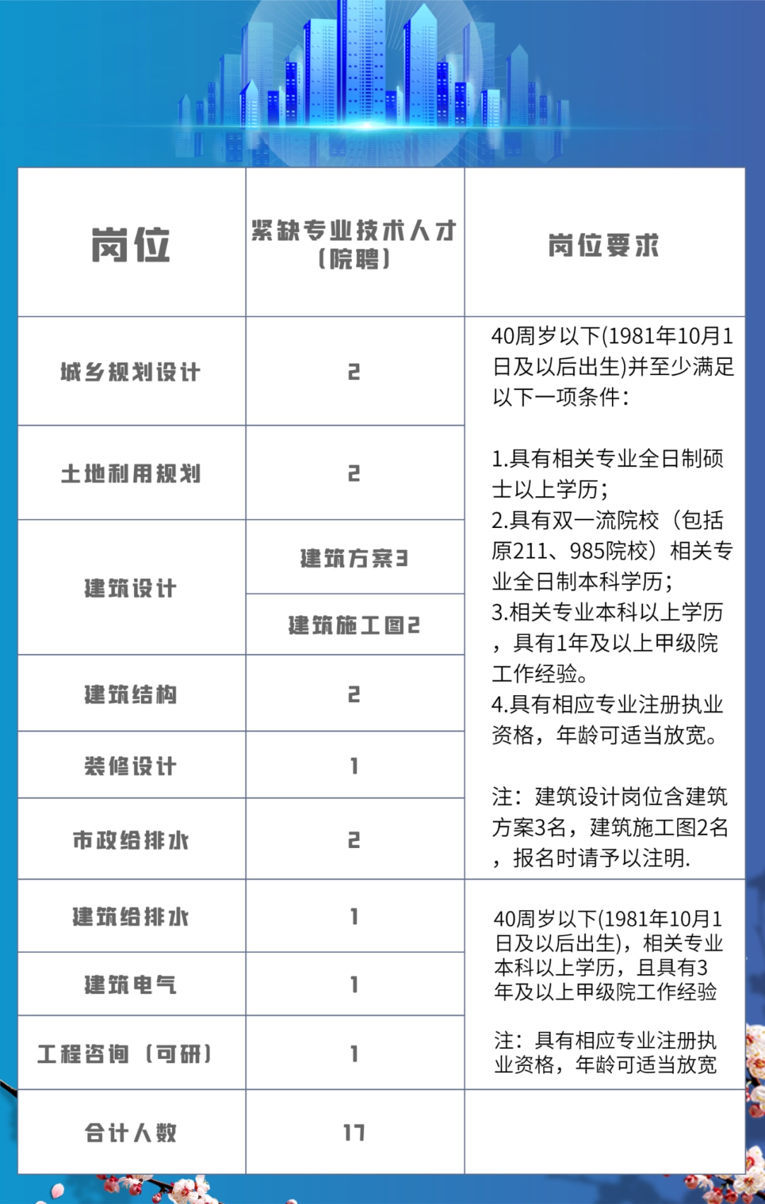 南昌最新招聘信息及获取步骤指南