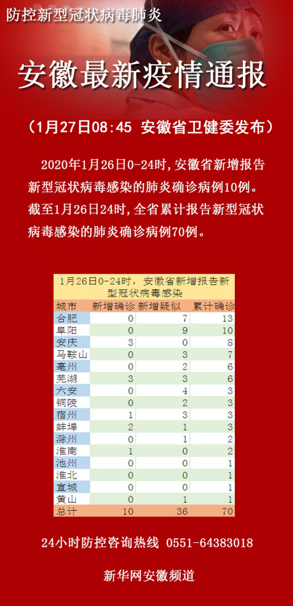 安徽疫情最新情况更新