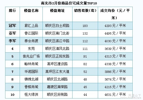 南充最新房价动态，城市变迁激发励志力量