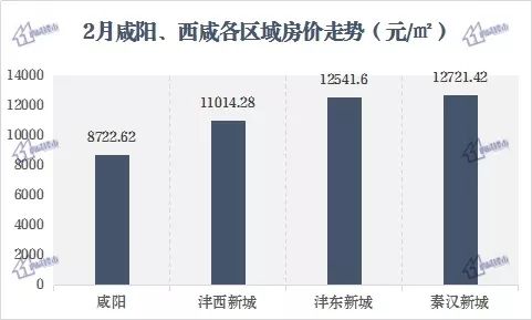 咸阳最新房价揭秘，巷弄深处的惊喜发现