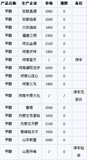 铸铁平板平台 第24页