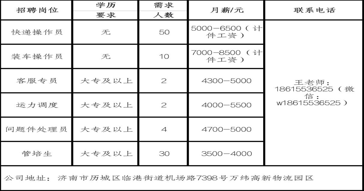 博兴快递招聘最新动态，热议与观点汇集