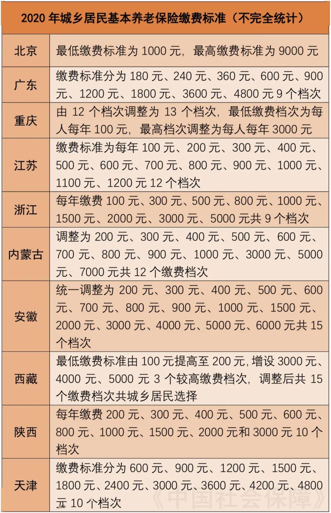 最新延迟退休年龄新政下的科技革新，智能退休年龄管理系统介绍