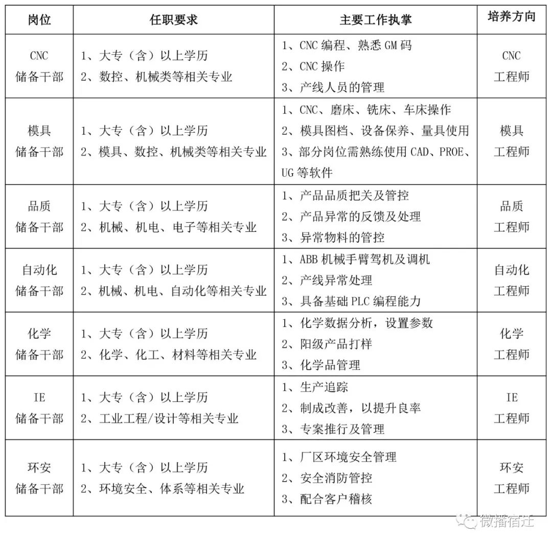 可成科技最新招聘信息，携手共创未来！